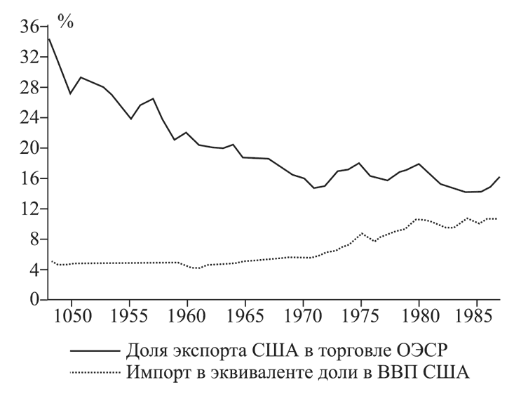 Состояние постмодерна. Исследование истоков культурных изменений