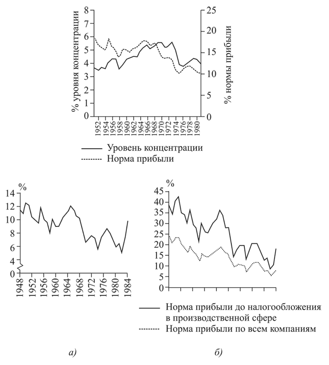 Состояние постмодерна. Исследование истоков культурных изменений