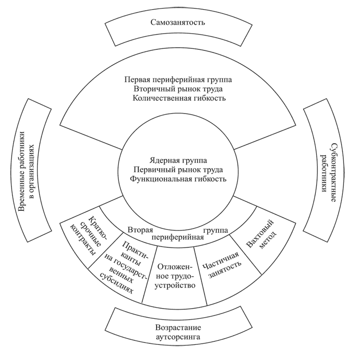 Состояние постмодерна. Исследование истоков культурных изменений