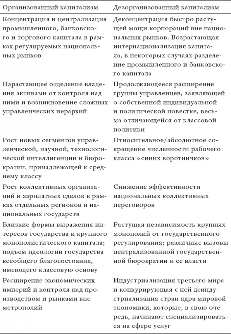 Состояние постмодерна. Исследование истоков культурных изменений