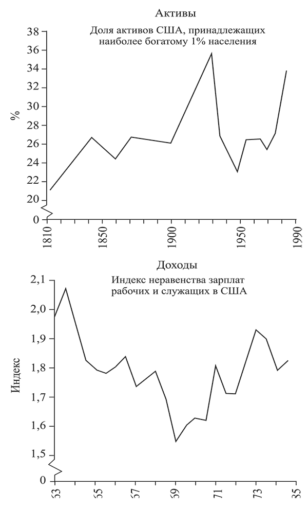 Состояние постмодерна. Исследование истоков культурных изменений