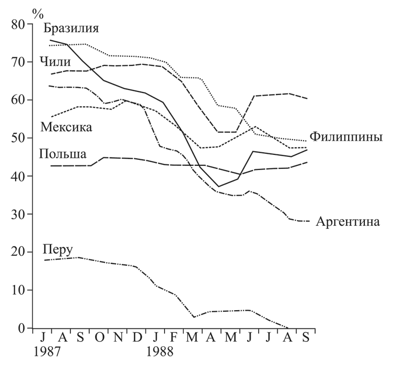 Состояние постмодерна. Исследование истоков культурных изменений