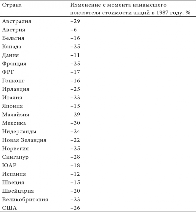 Состояние постмодерна. Исследование истоков культурных изменений