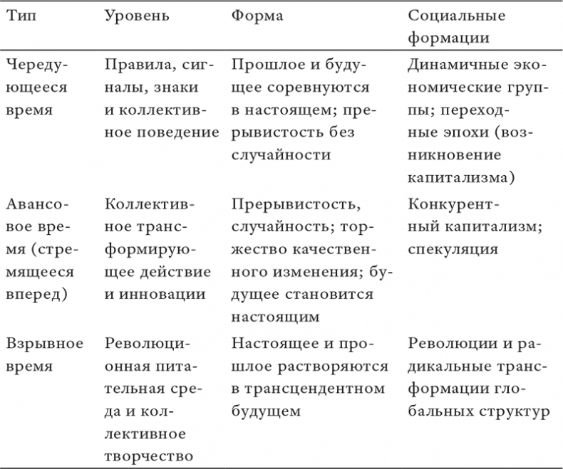 Состояние постмодерна. Исследование истоков культурных изменений