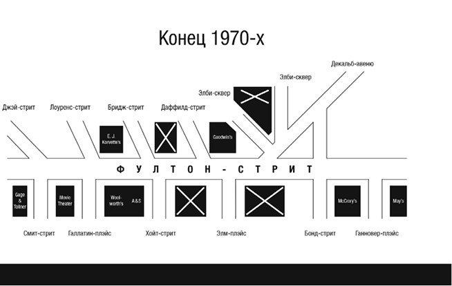 Культуры городов