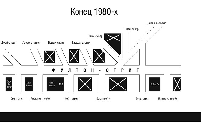 Культуры городов