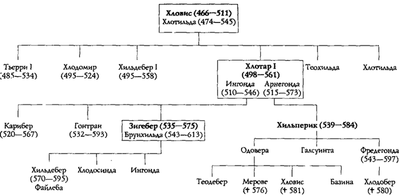 Вуали Фредегонды