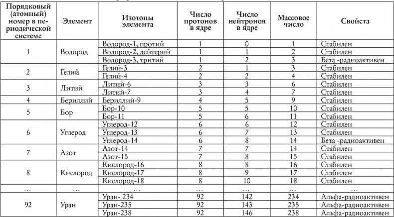 Валерий Легасов: Высвечено Чернобылем