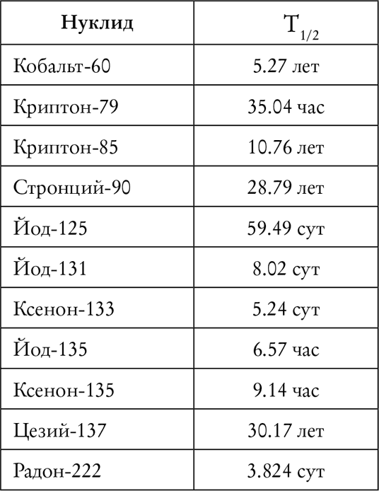 Валерий Легасов: Высвечено Чернобылем