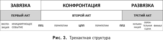 125 лет кинодраматургии. От братьев Люмьер до братьев Нолан