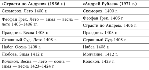 125 лет кинодраматургии. От братьев Люмьер до братьев Нолан