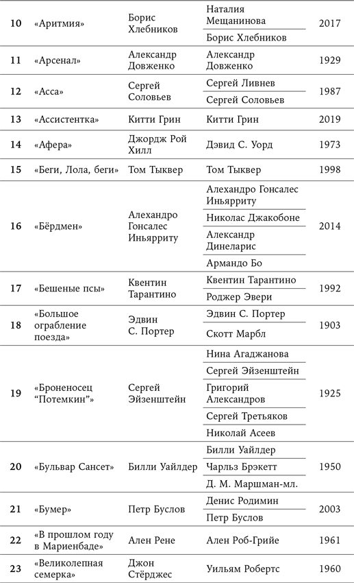 125 лет кинодраматургии. От братьев Люмьер до братьев Нолан