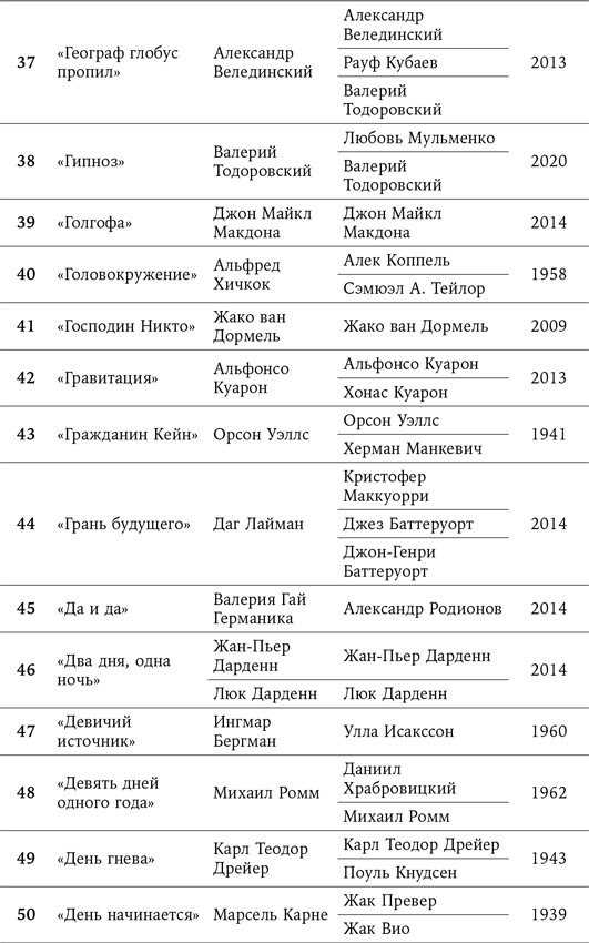 125 лет кинодраматургии. От братьев Люмьер до братьев Нолан