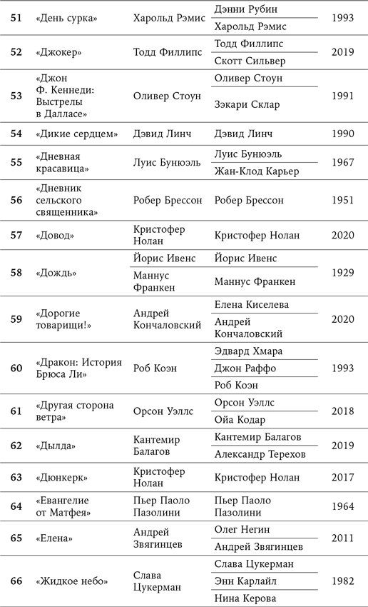 125 лет кинодраматургии. От братьев Люмьер до братьев Нолан