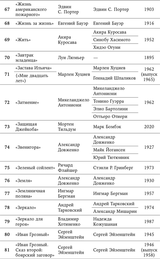 125 лет кинодраматургии. От братьев Люмьер до братьев Нолан