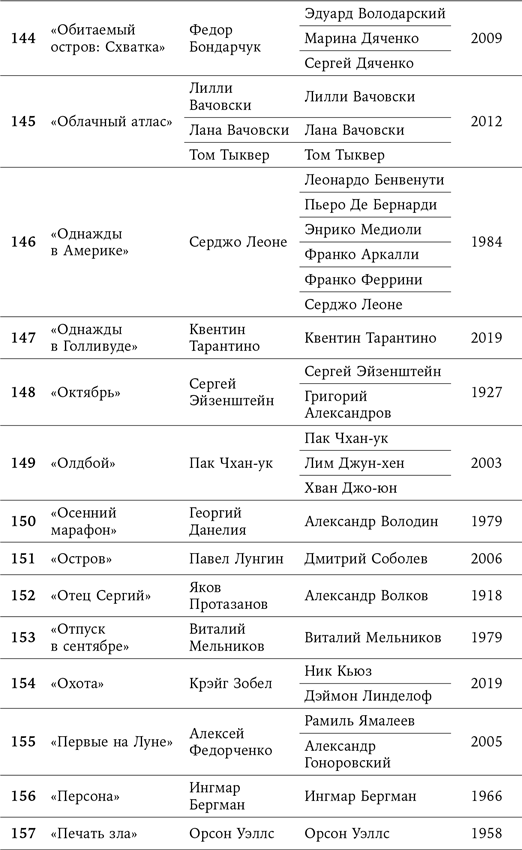 125 лет кинодраматургии. От братьев Люмьер до братьев Нолан