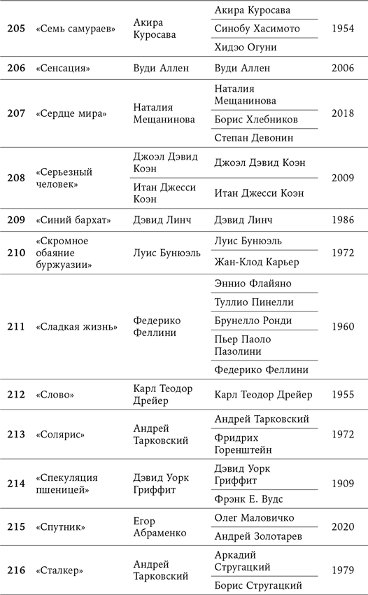 125 лет кинодраматургии. От братьев Люмьер до братьев Нолан