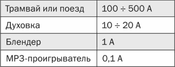 Электроника для начинающих