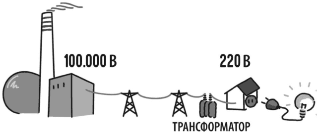 Электроника для начинающих