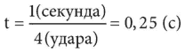 Электроника для начинающих