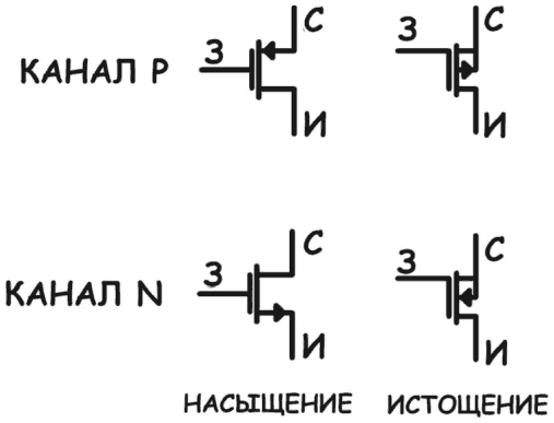 Электроника для начинающих