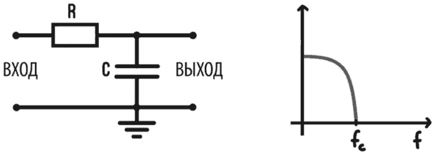 Электроника для начинающих