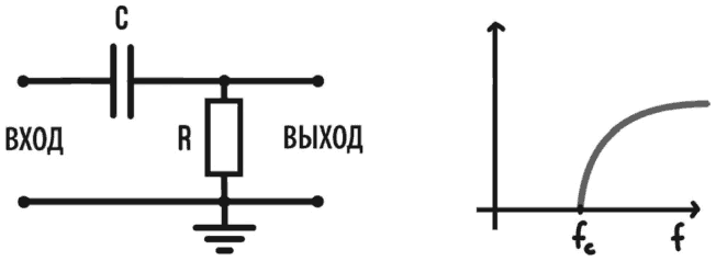 Электроника для начинающих