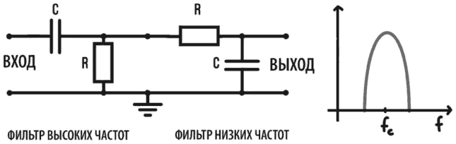 Электроника для начинающих