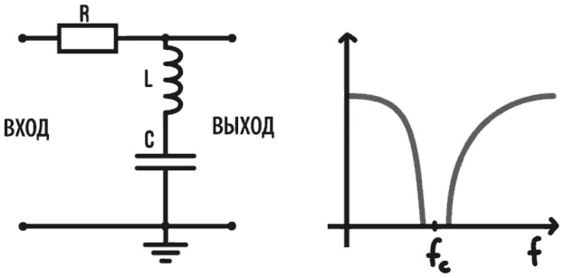 Электроника для начинающих