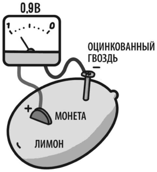 Электроника для начинающих