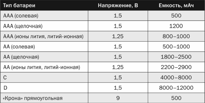 Электроника для начинающих