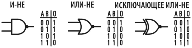 Электроника для начинающих