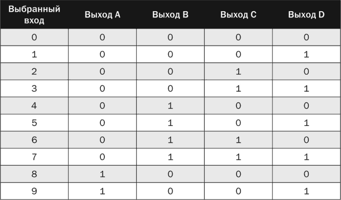 Электроника для начинающих