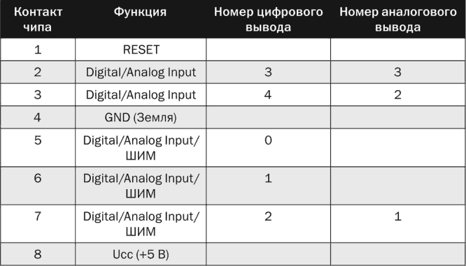 Электроника для начинающих