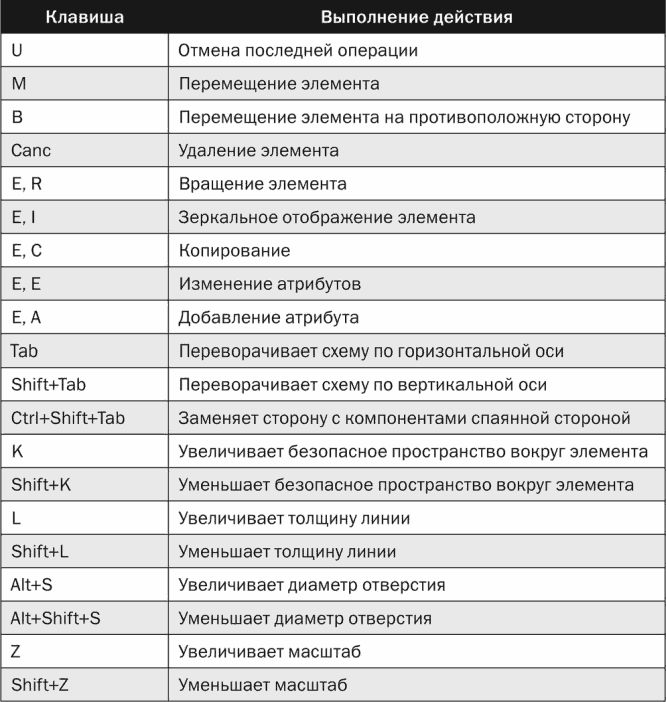 Электроника для начинающих