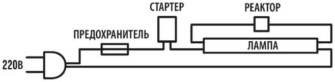 Электроника для начинающих