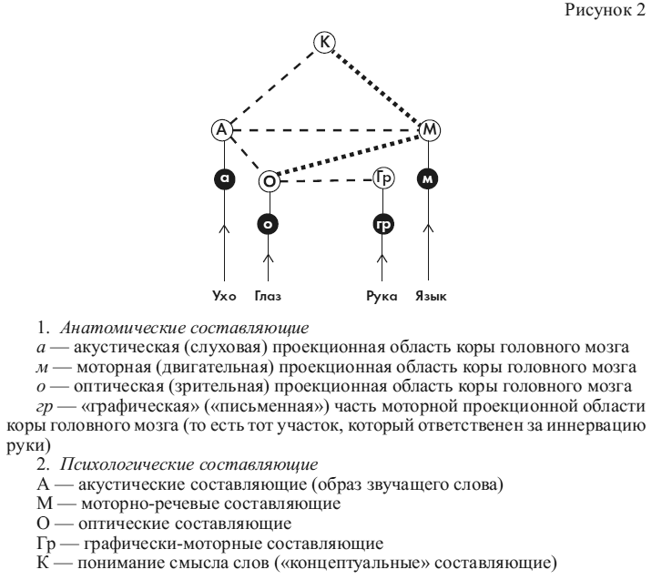 Общая психопатология