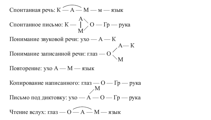 Общая психопатология