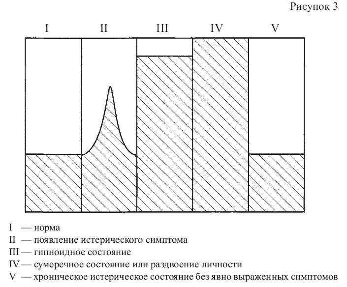 Общая психопатология