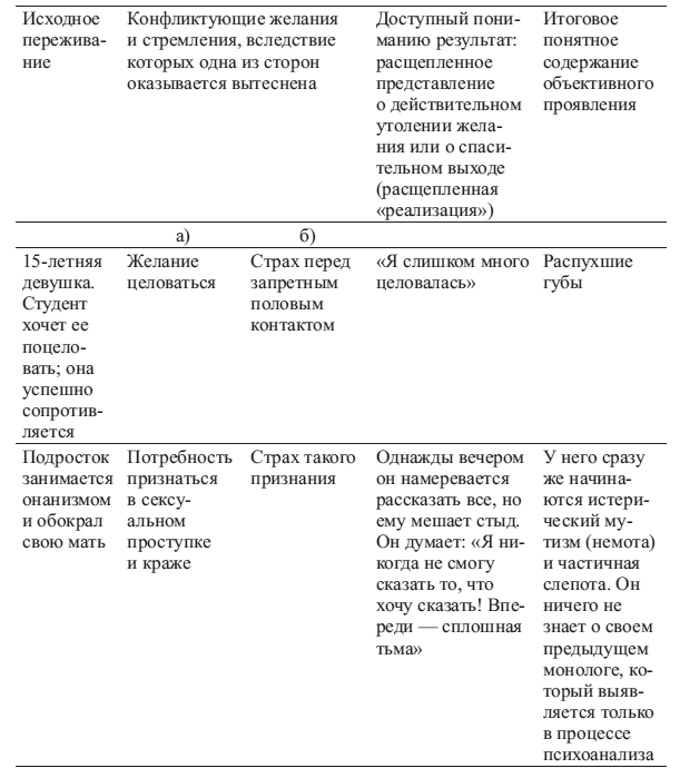 Общая психопатология