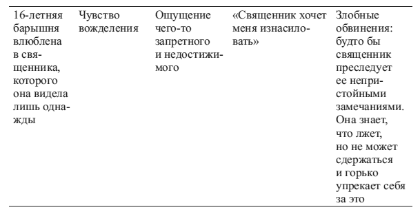 Общая психопатология