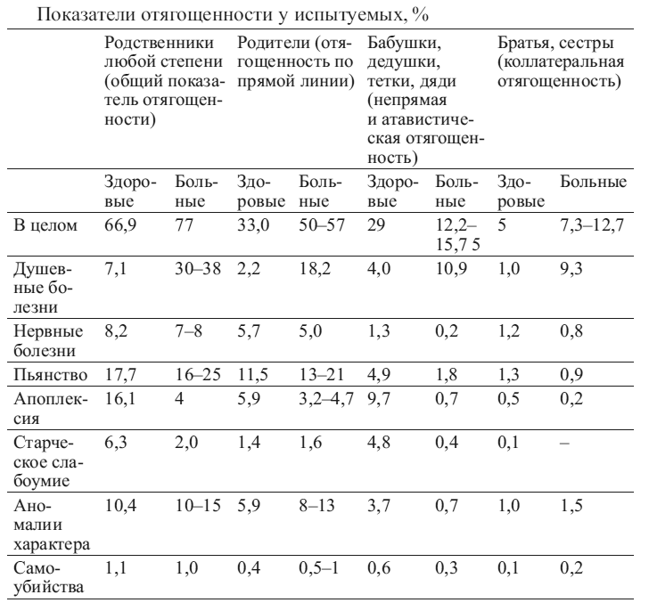 Общая психопатология