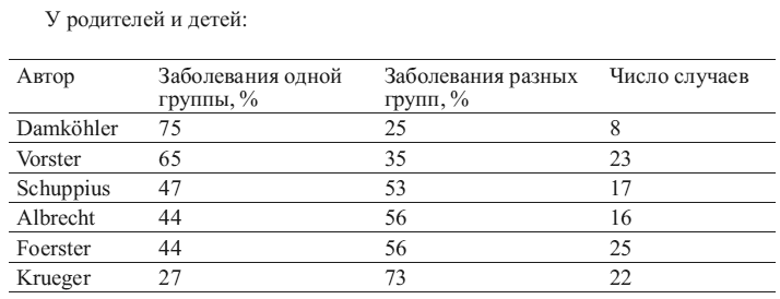 Общая психопатология