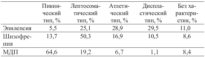 Общая психопатология