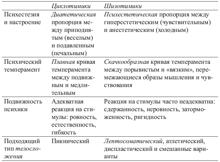 Общая психопатология