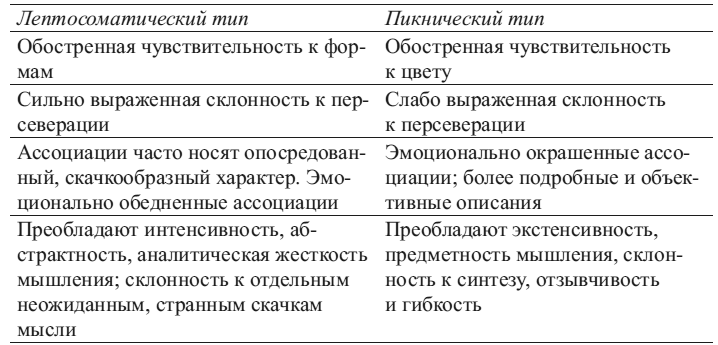 Общая психопатология