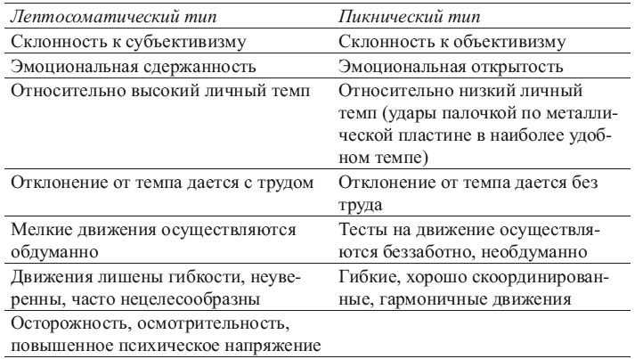 Общая психопатология