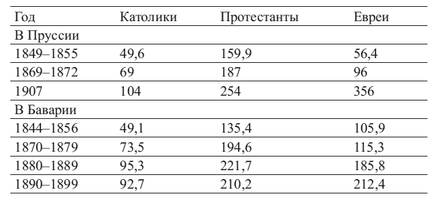 Общая психопатология