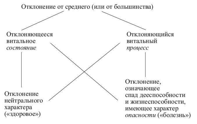 Общая психопатология