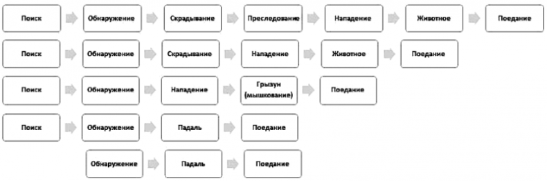 «Павловизация» дрессировки и мифология инстинкта